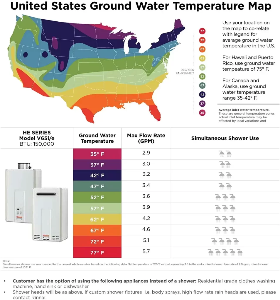 Rinnai tankless water heater temperature variations in different regions